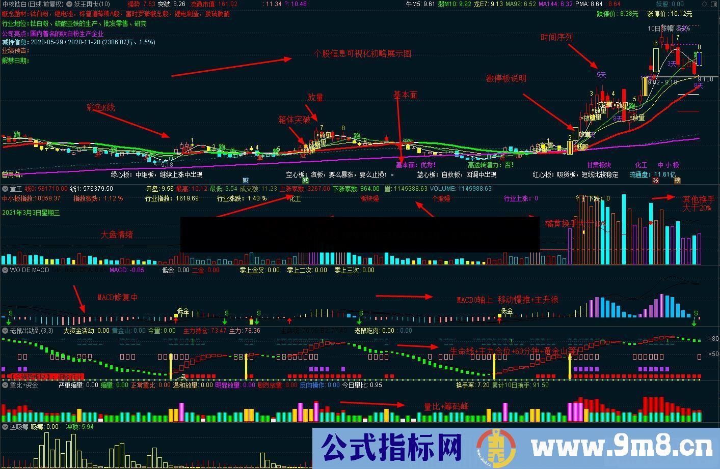 通达信主力逆吸筹副图指标公式无未来 不加密