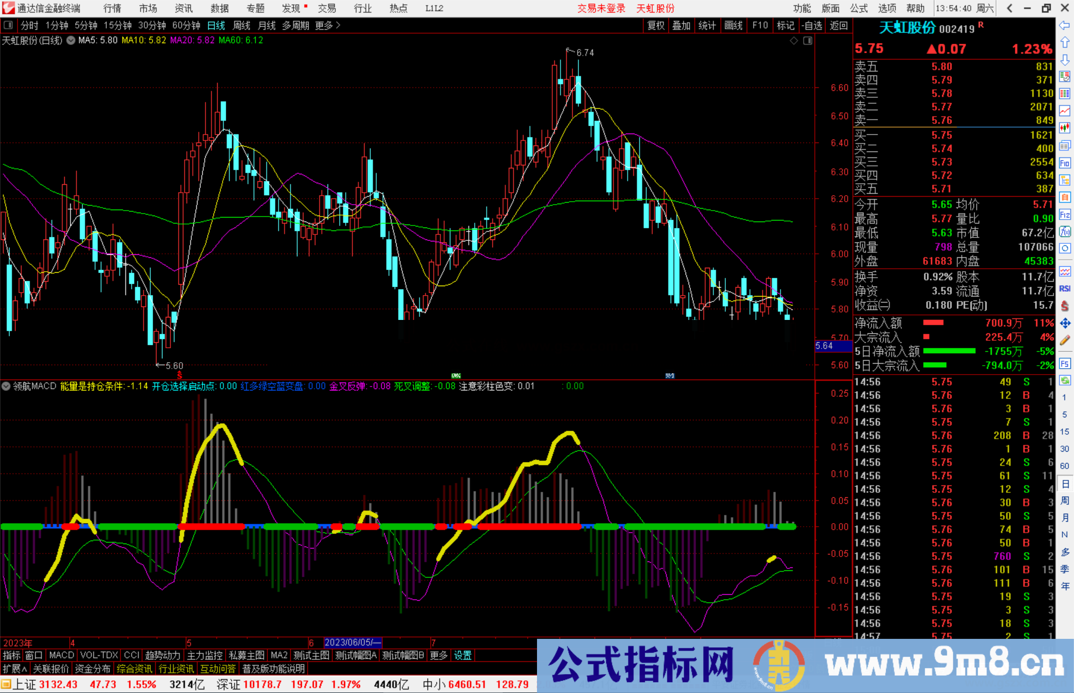 通达信领航MACD指标公式源码副图