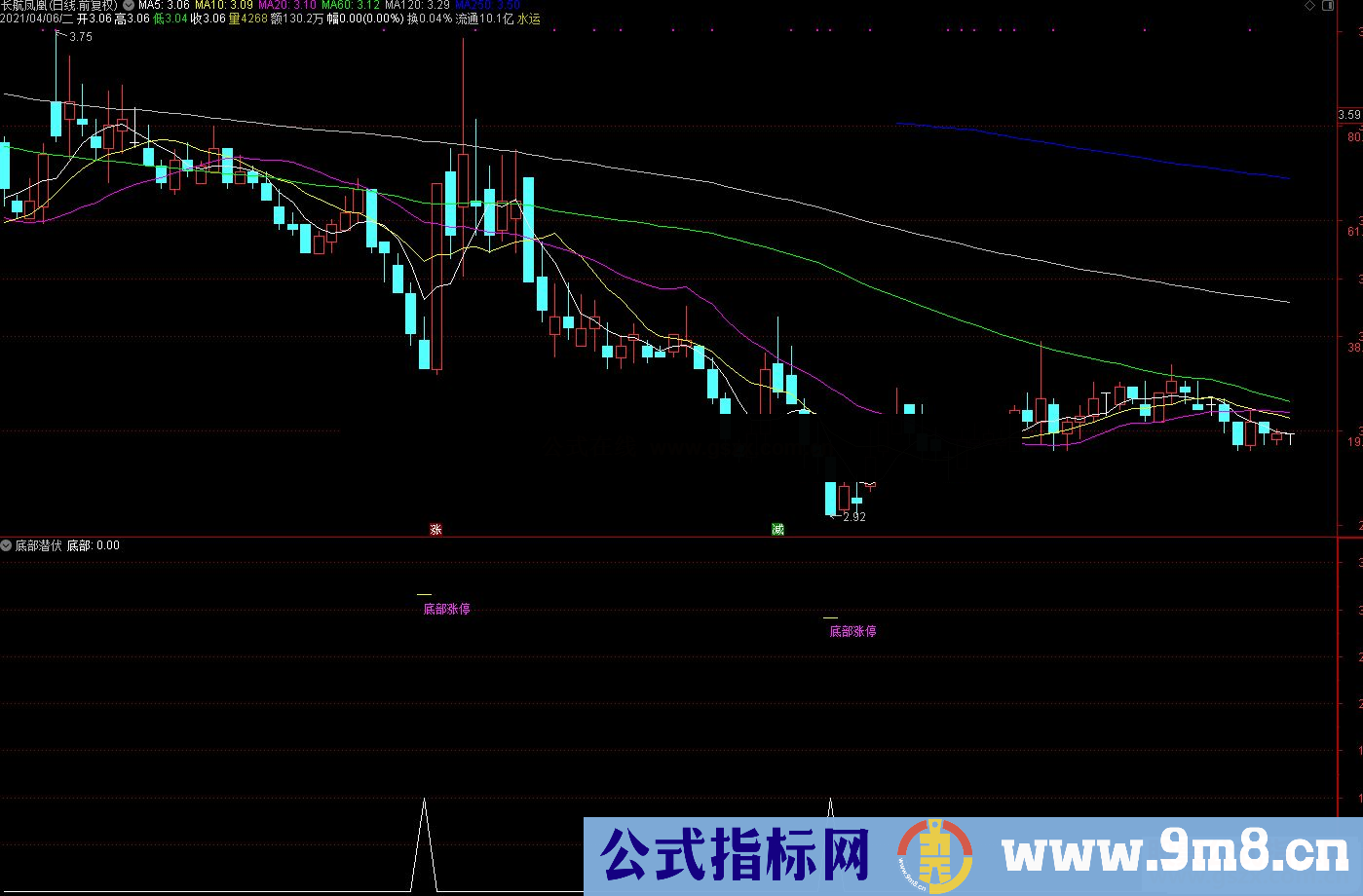 通达信底部潜伏副图指标公式源码 底部潜伏