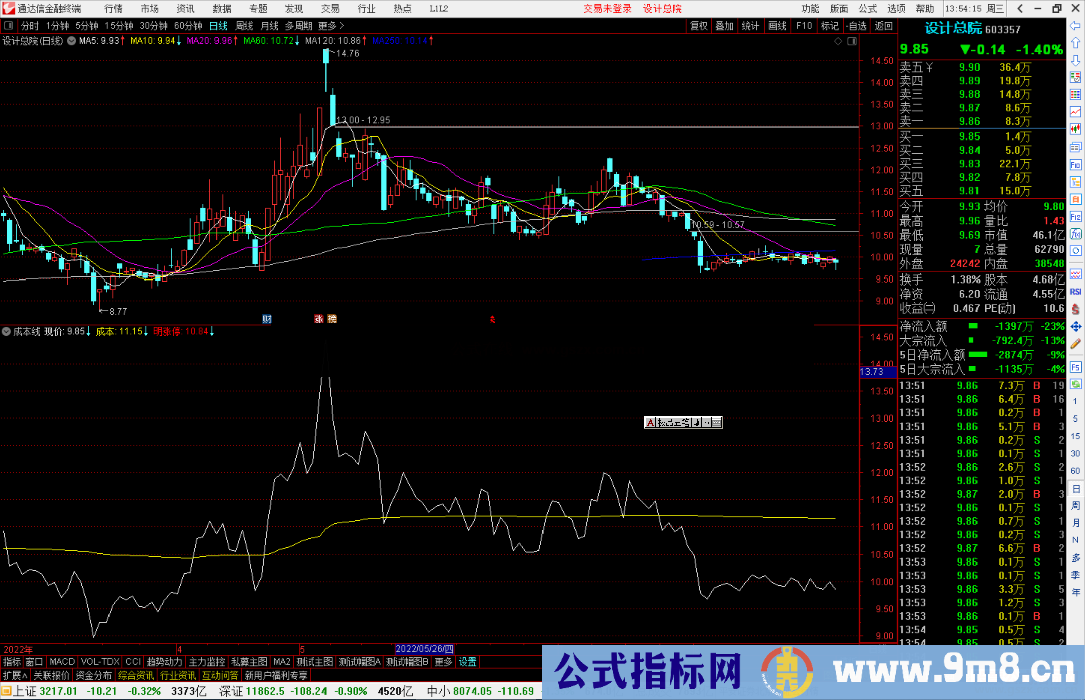 通达信成本线指标公式源码副图