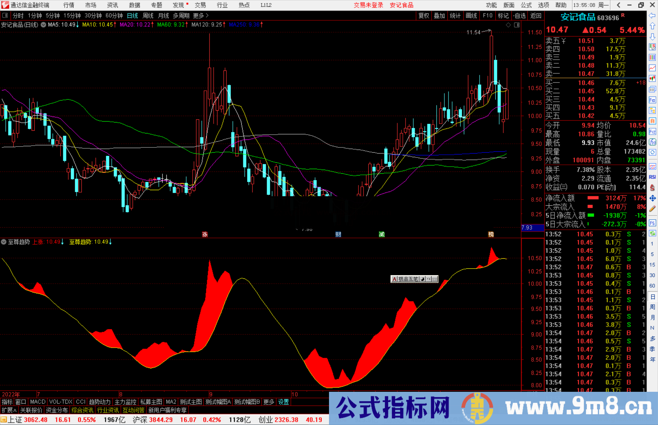 通达信至尊趋势指标公式源码副图