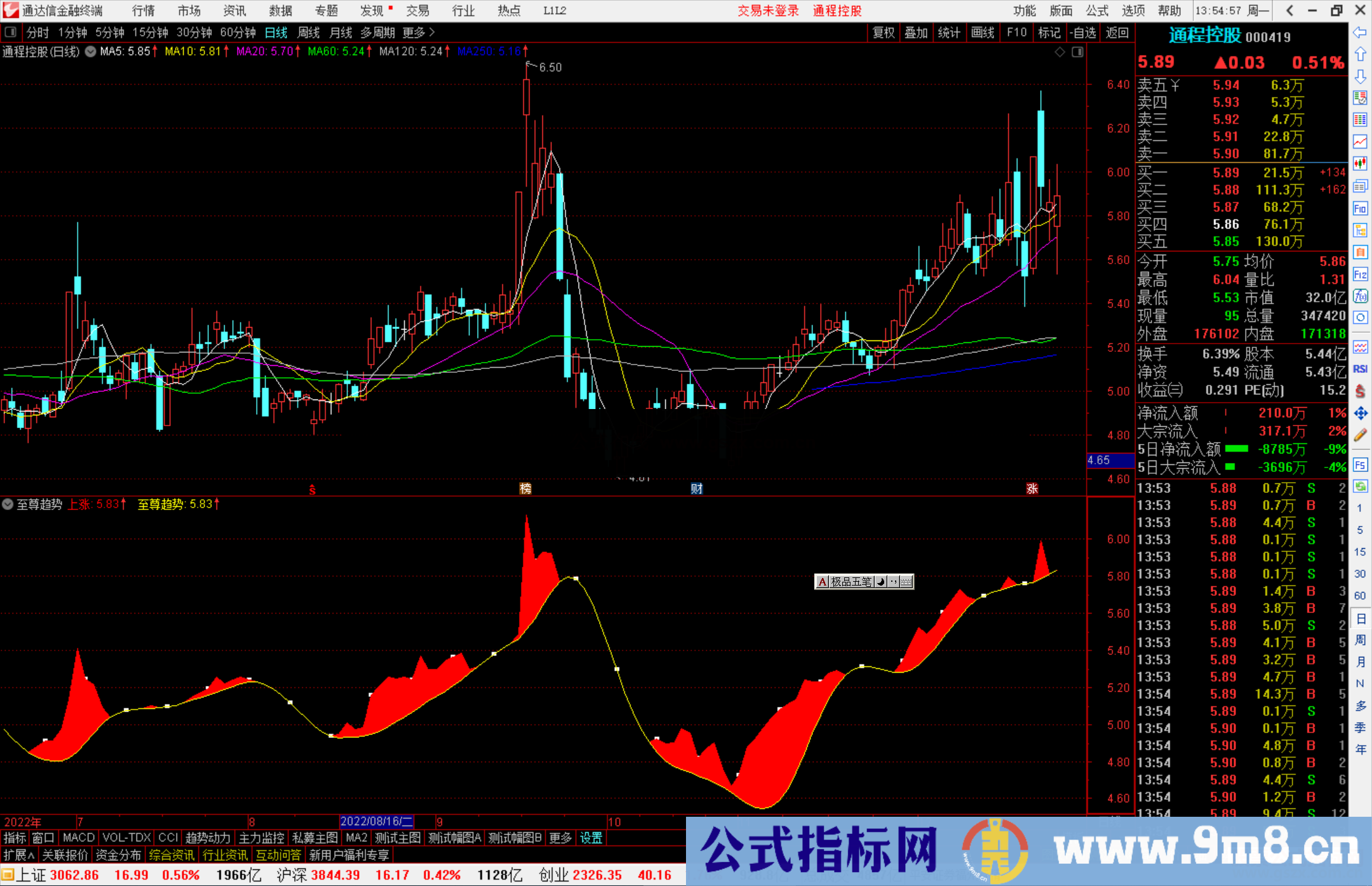 通达信至尊趋势指标公式源码副图