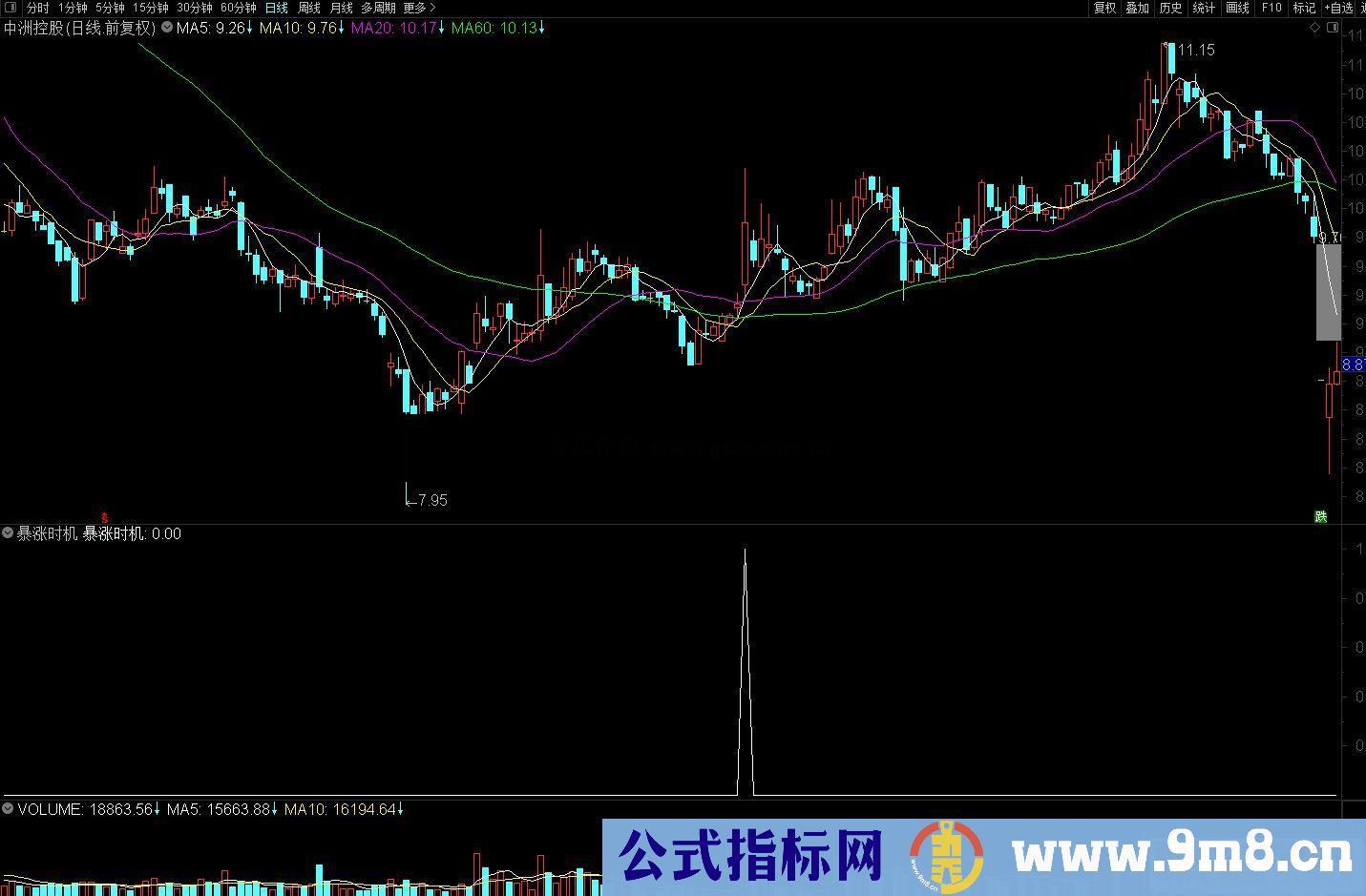 通达信暴涨时机副图/选股指标加密