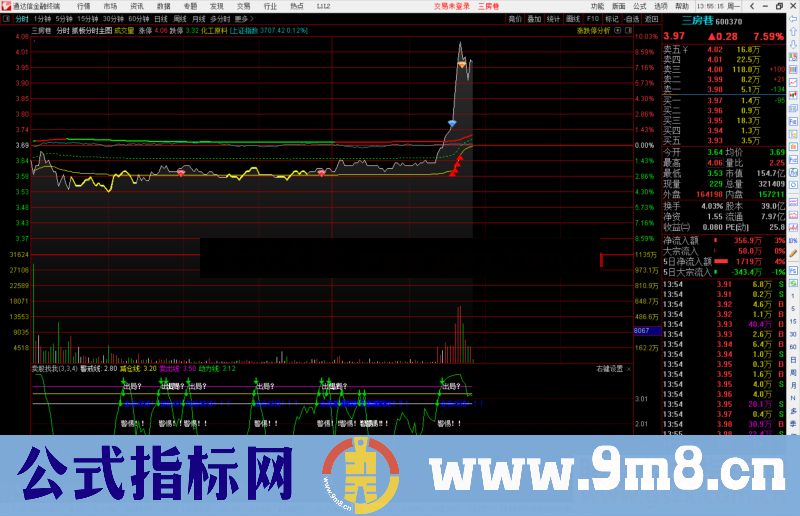 通达信抓板分时主图指标公式分时主图源码