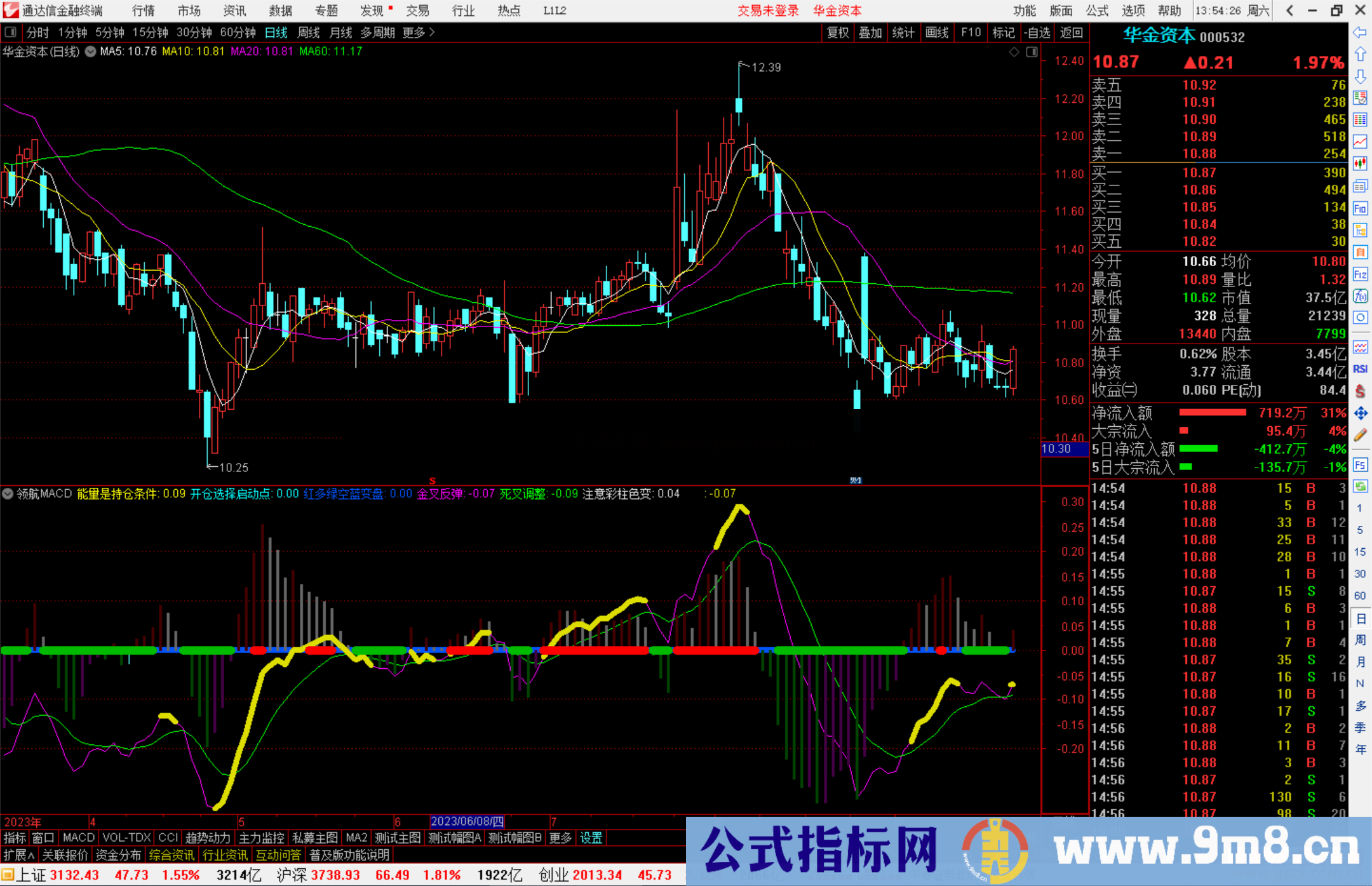 通达信领航MACD指标公式源码副图