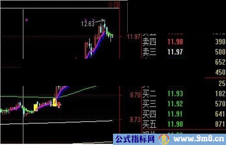 黑马操盘线抓住整个波段源码副图