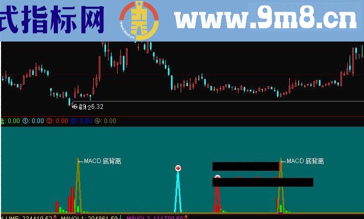 通达信股市黑客副图公式源码