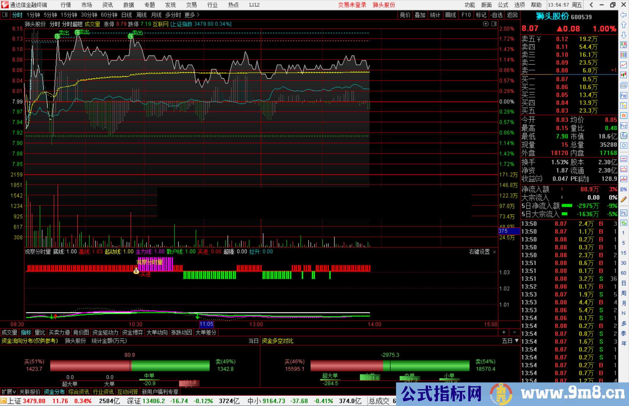通达信观察分时量 超强拉升分时副图指标公式源码