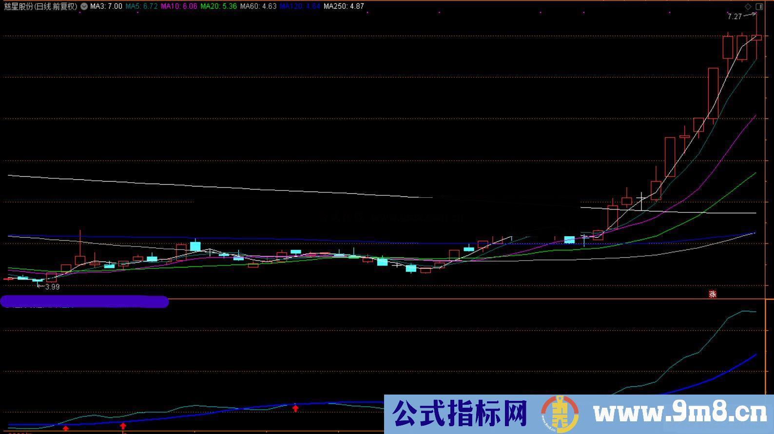 通达信简单操盘线副图指标 源码无加密 无未来