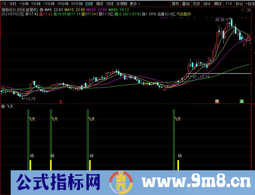 通达信波段启动点 飞天副图/选股预警 源码