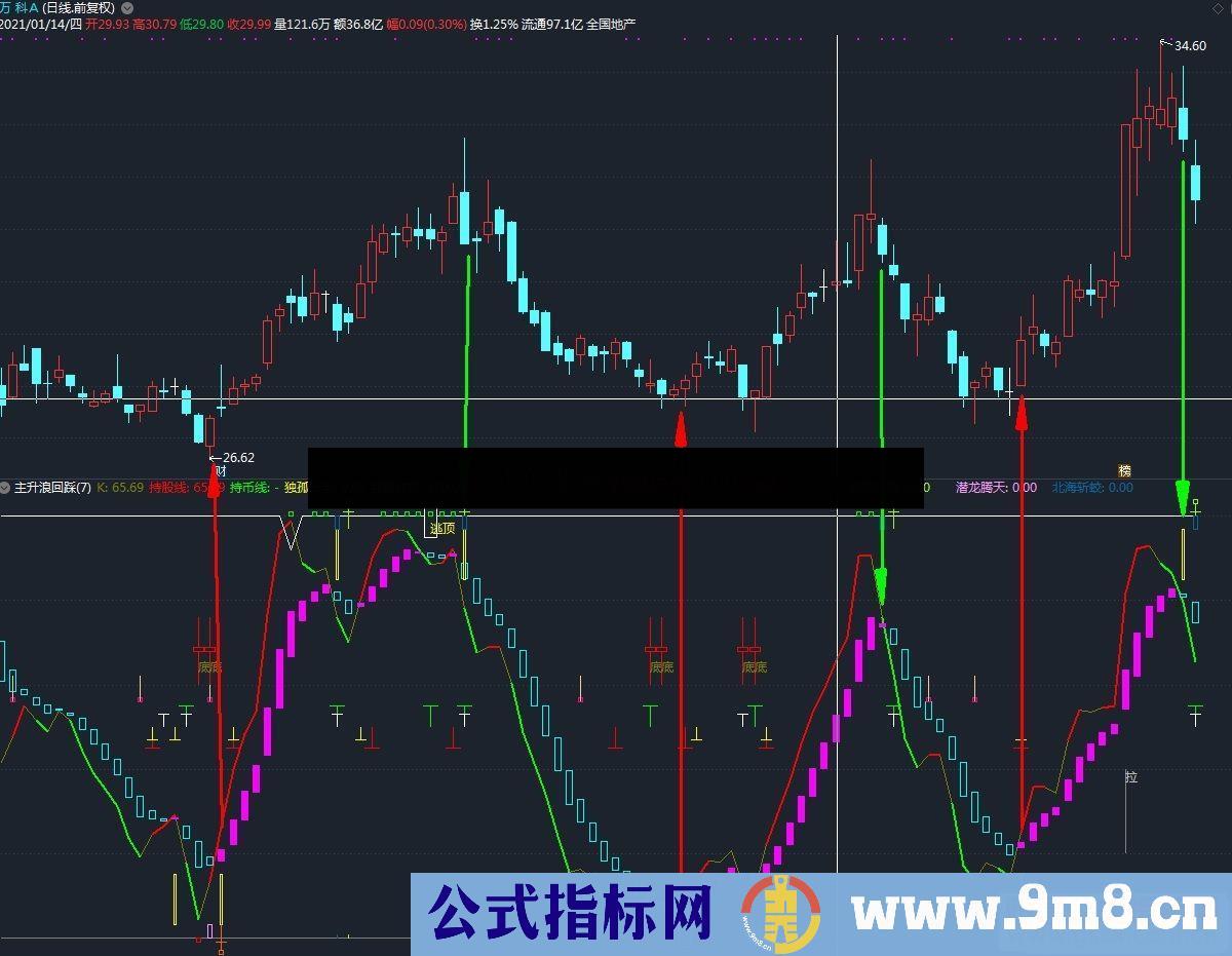 通达信主升浪回踩买点副图指标公式无加密