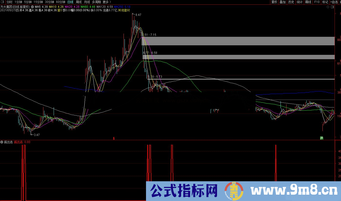 通达信底出击副图/选股预警 源码 贴图