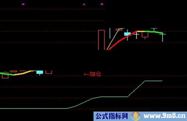 短线加减仓重要主图指标