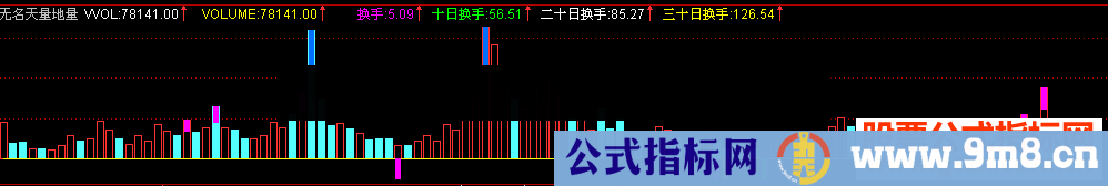 通达信天量地量指标公式源码附图