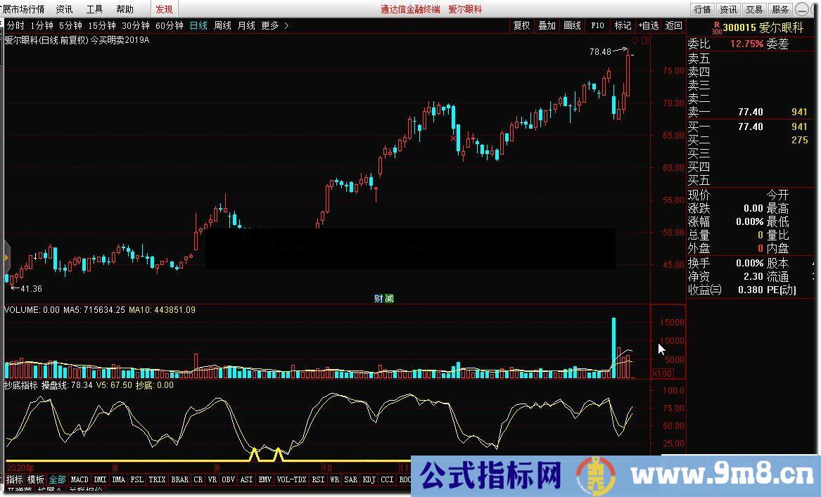 通达信抄底指标源码