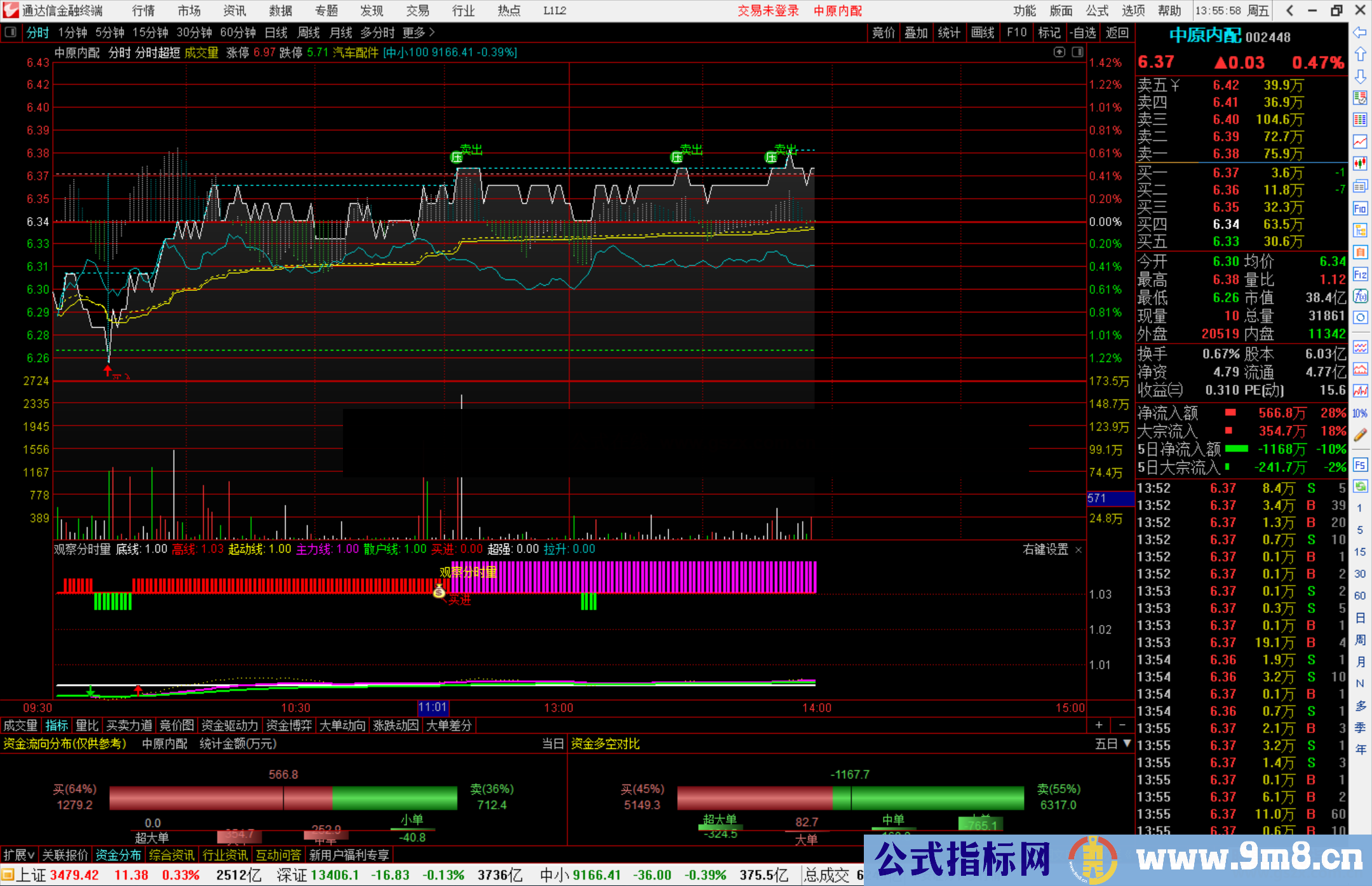 通达信观察分时量 超强拉升分时副图指标公式源码