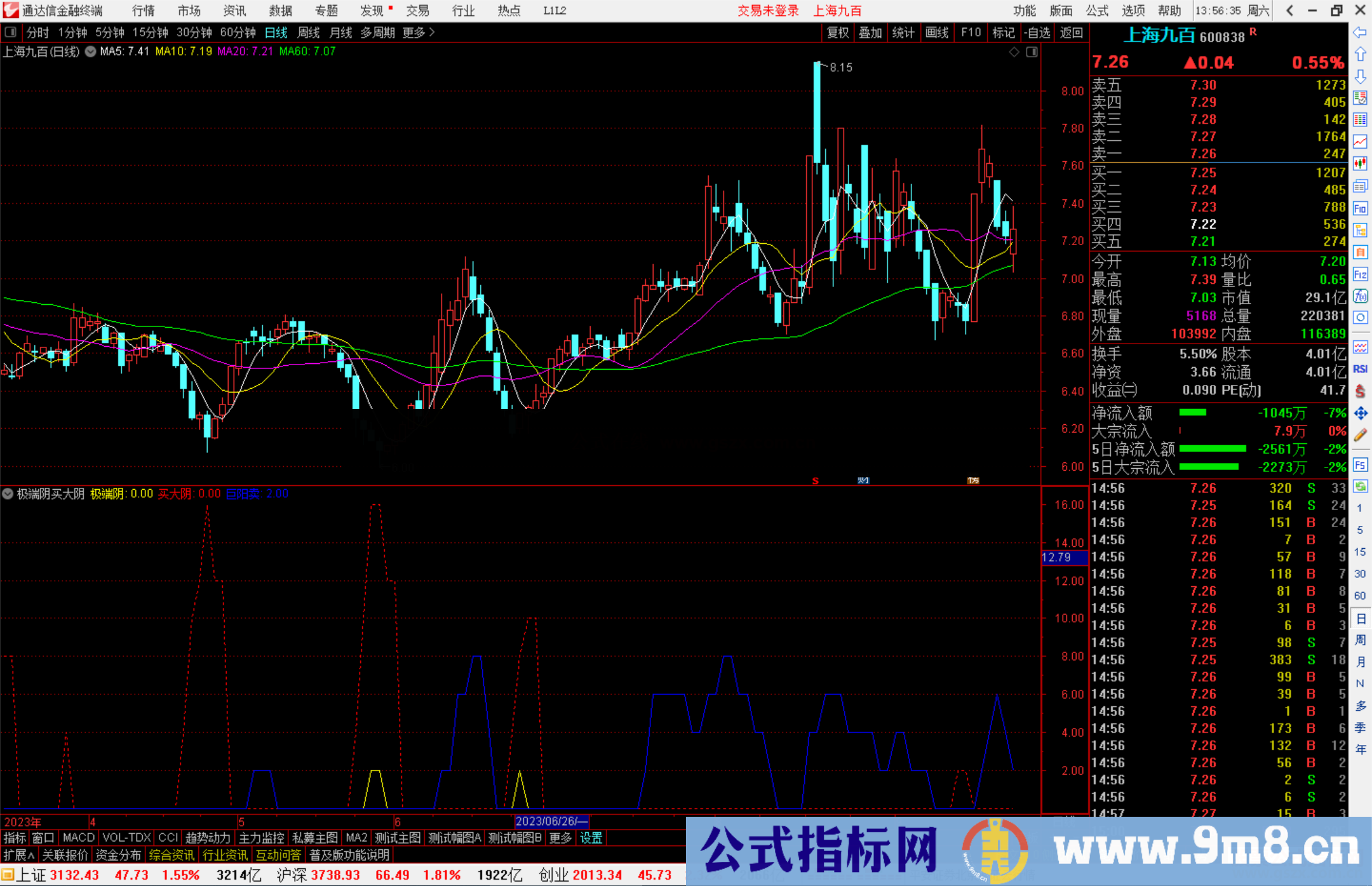 通达信极端阴买大阴指标公式源码