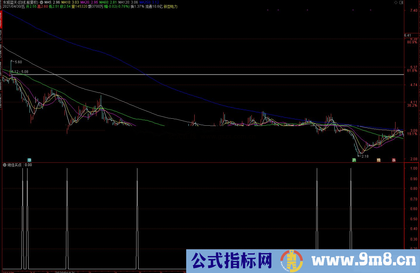 通达信绝佳抄底买点副图/选股预警 源码