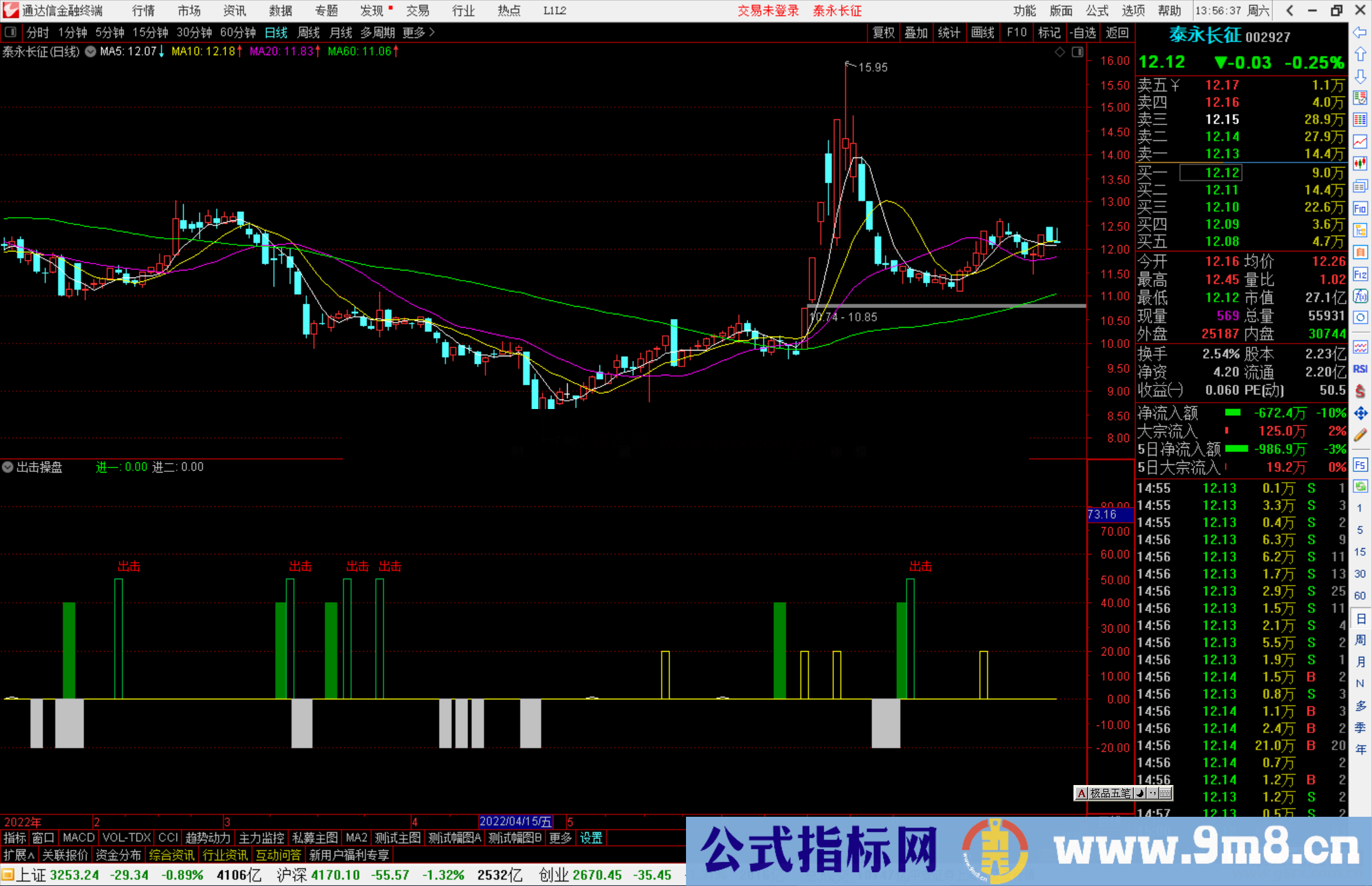 通达信低进高进出击操盘副图指标公式源码