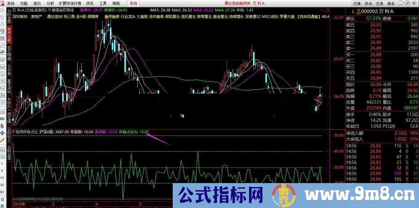 通达信涨停炸版占比公式副图源码 测试图）