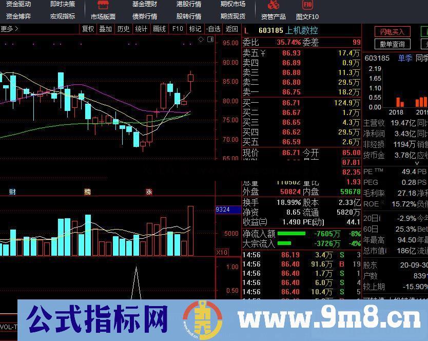 通信达蓝海四宝副图指标加密 无未来 抄底1升级 抄底2 黄金坑 加油站