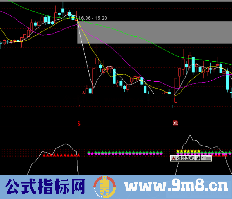 通达信黄金顶指标公式副图源码