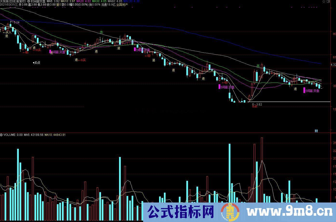 通达信时间窗变盘主图指标公式源码