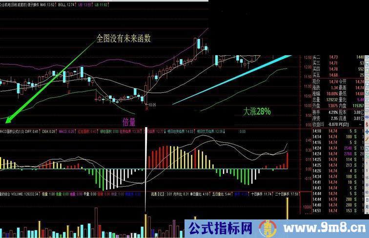 给新人的操作主图~~~布林再次优化~加入倍量和买点的提示！~源码~请勿差评~