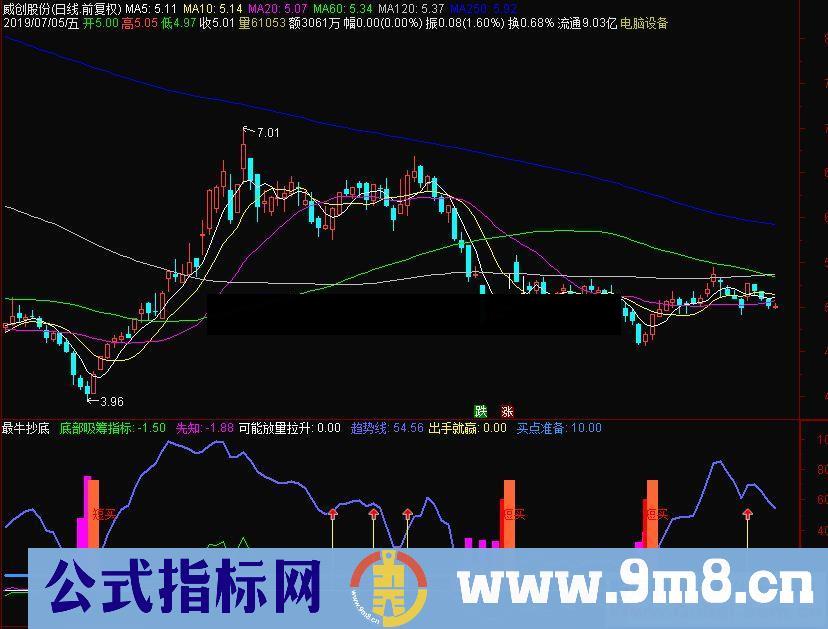 通达信最牛抄底副图指标公式源码