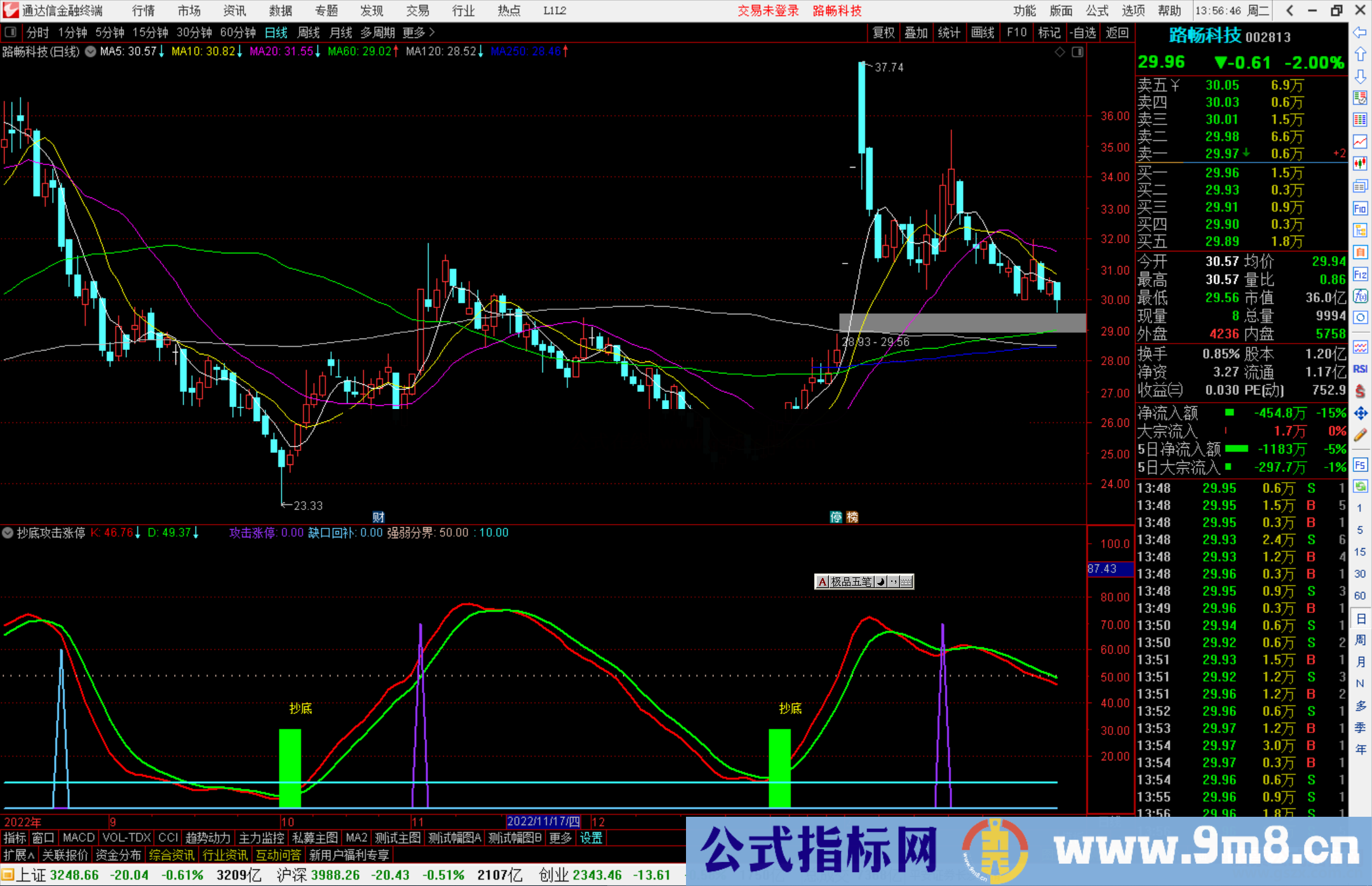 通达信抄底攻击涨停指标公式源码