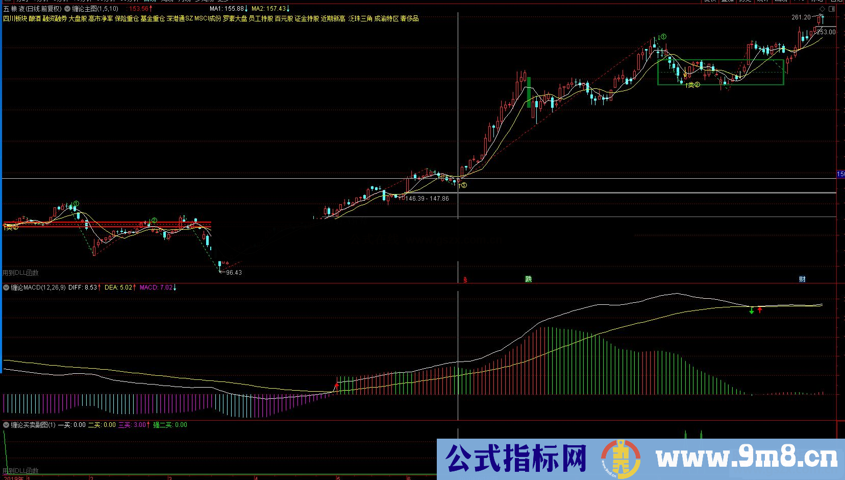 通达信缠论MACD副图指标 加密