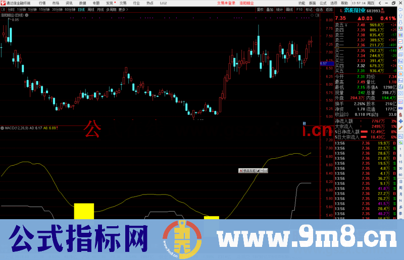 通达信百日就能翻番信不信公式副图源码