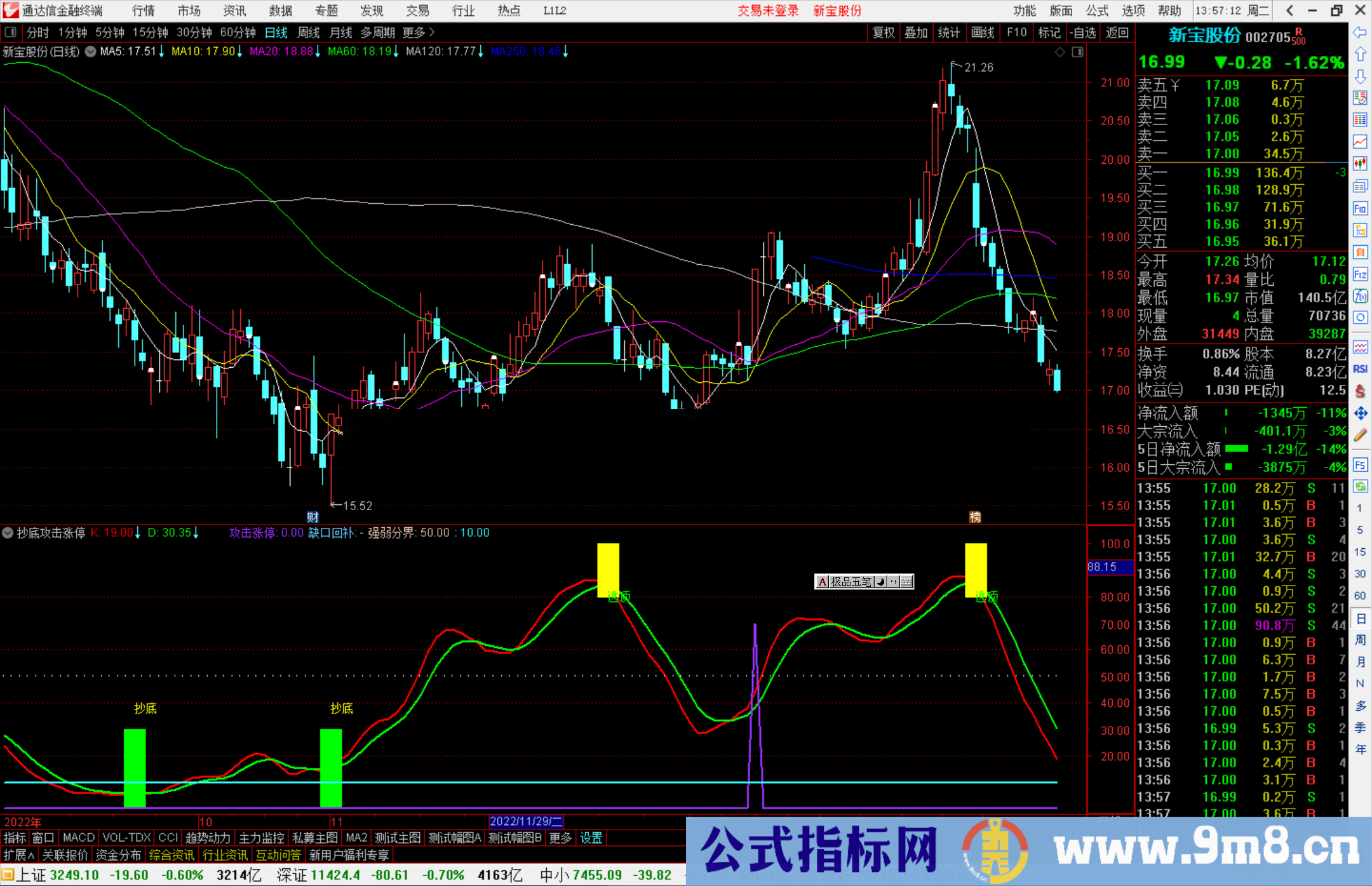 通达信抄底攻击涨停指标公式源码