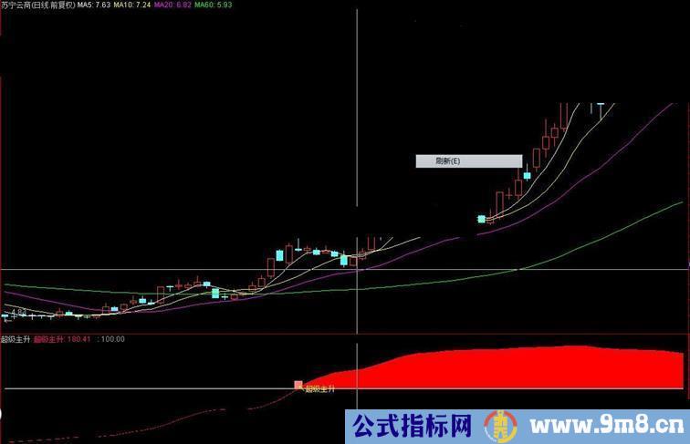 通达信超级主升指标，只抓超级主升浪副图