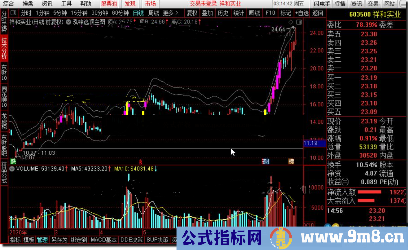 通达信泓铭逃顶公主图式源码 