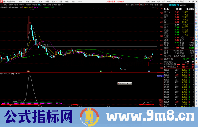 通达信黄金顶指标公式副图源码