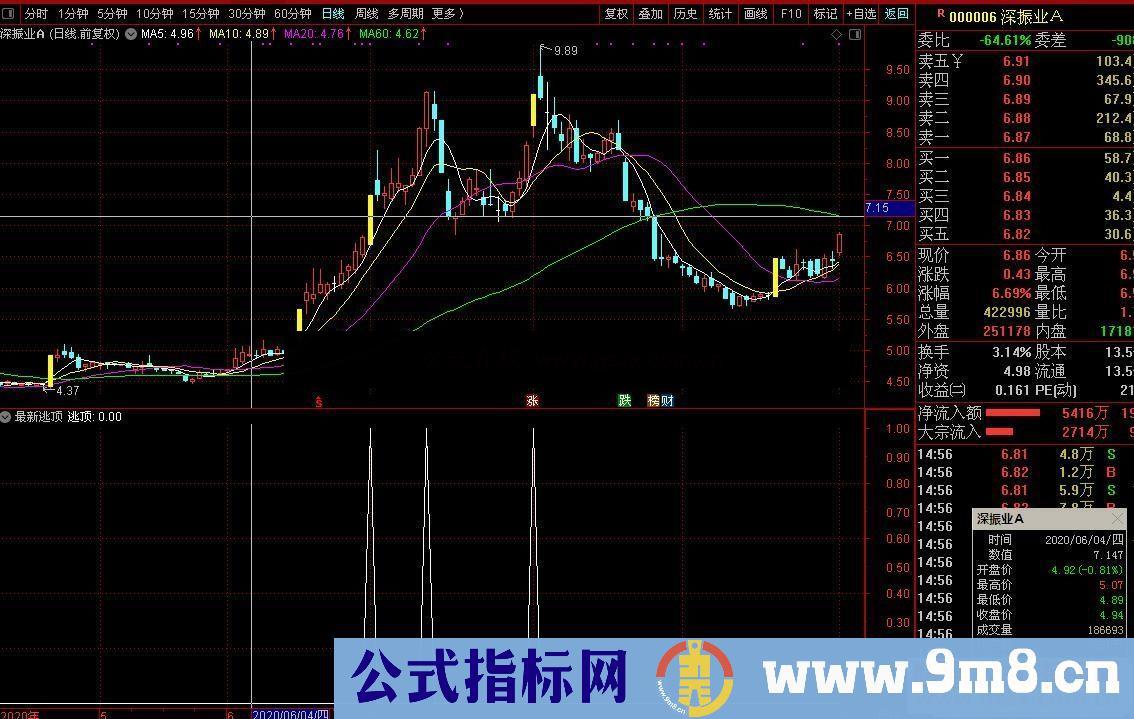 通达信最新逃顶副图指标绝无未来 完全加密