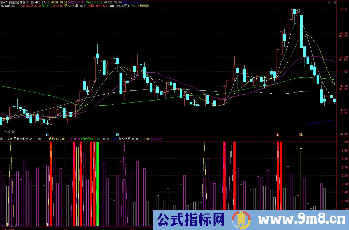 通达信牛浮面副图指标公式源码牛浮面副图指标副图