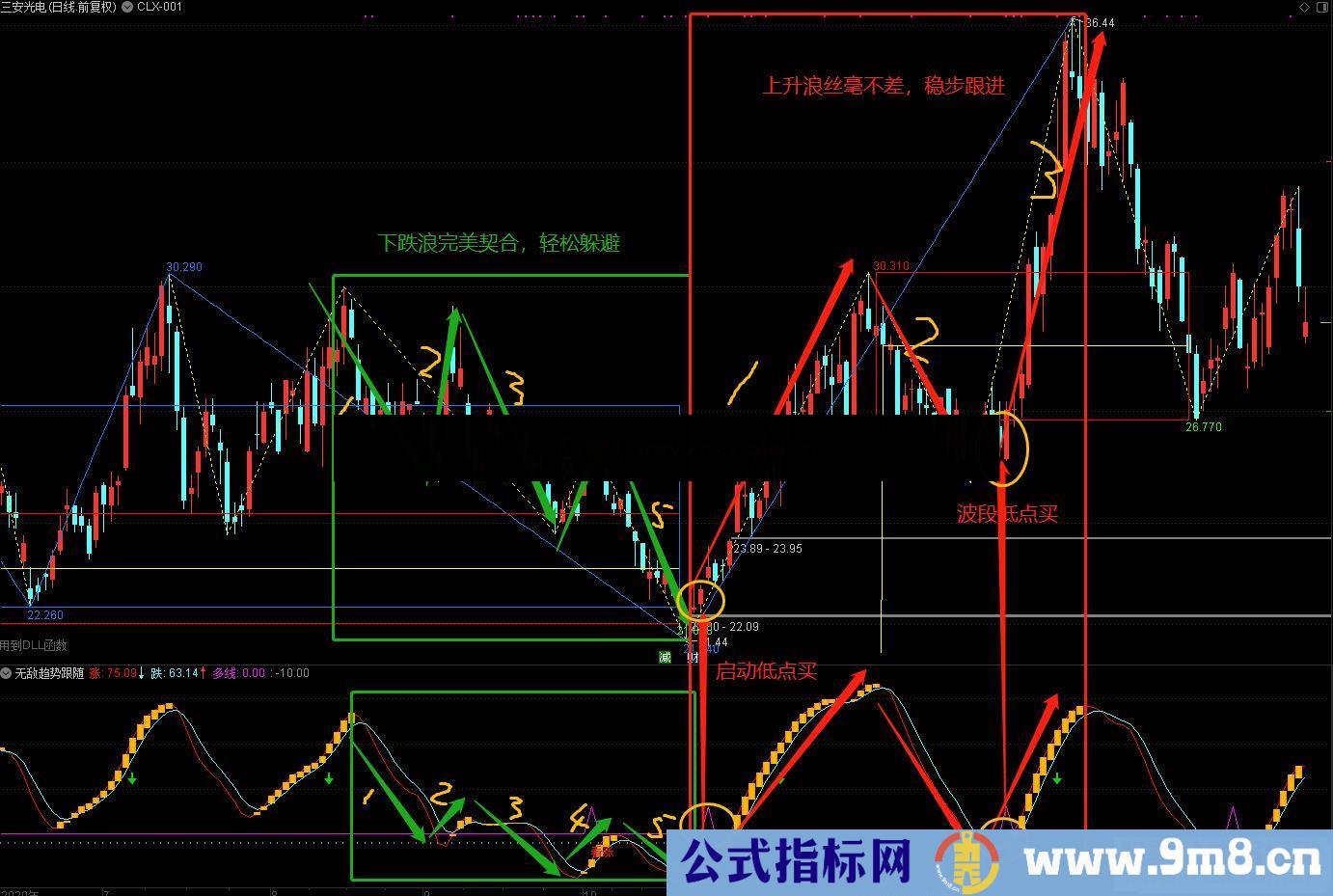 无敌趋势跟随指标 自用指标无私分享 不加密 无未来