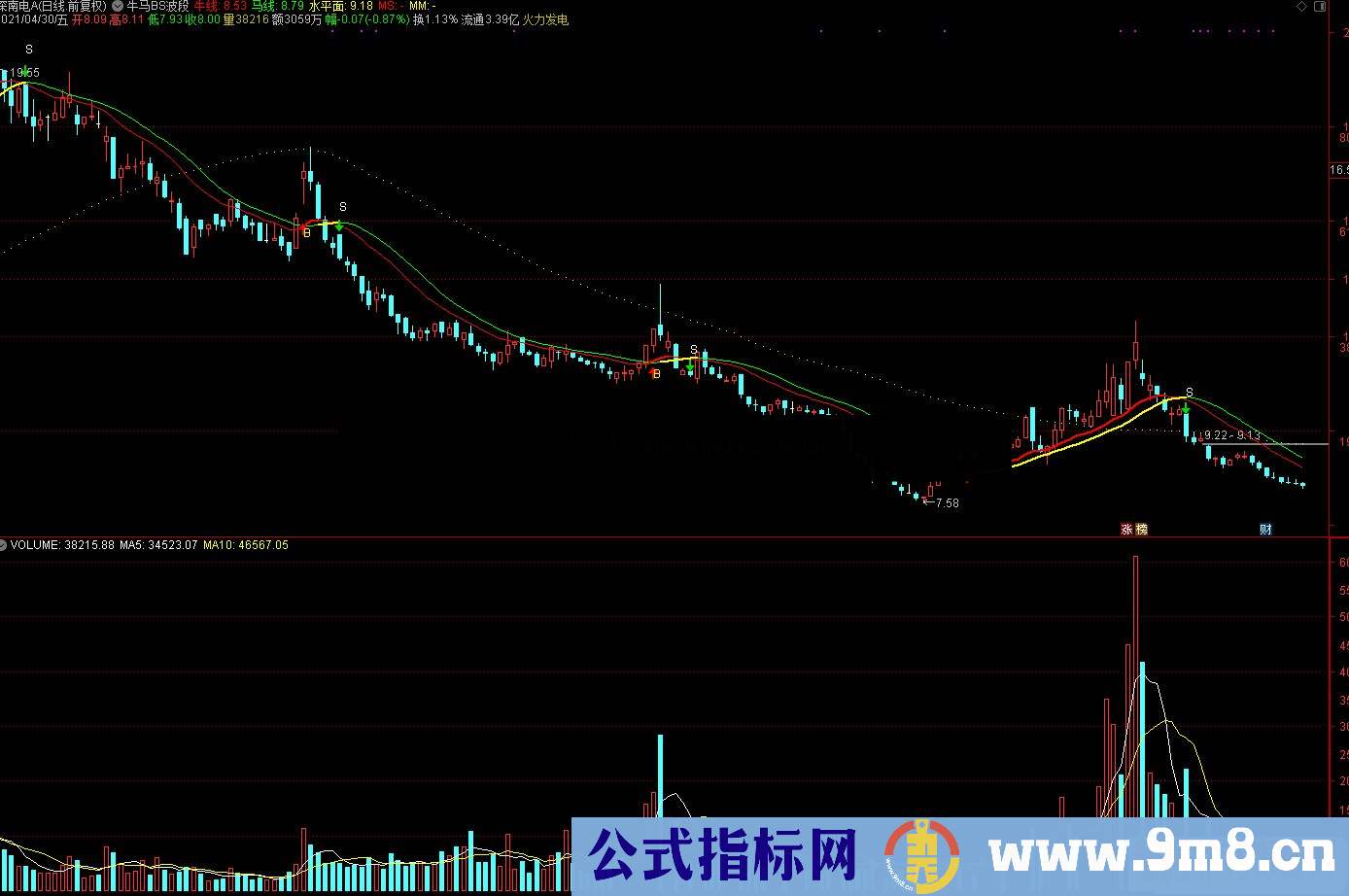 通达信牛马BS波段主图指标 源码