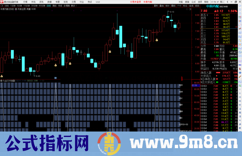 通达信九金叉共振 捕捉大牛股 主图副图/选股预警 源码