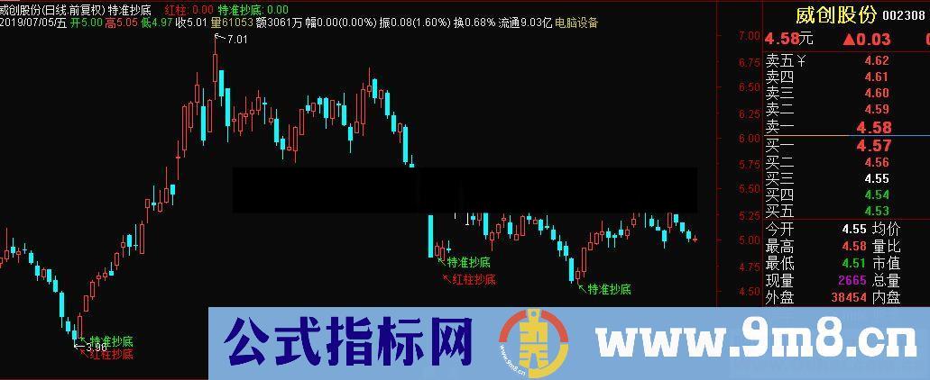 通达信特准抄底主图指标源码贴图