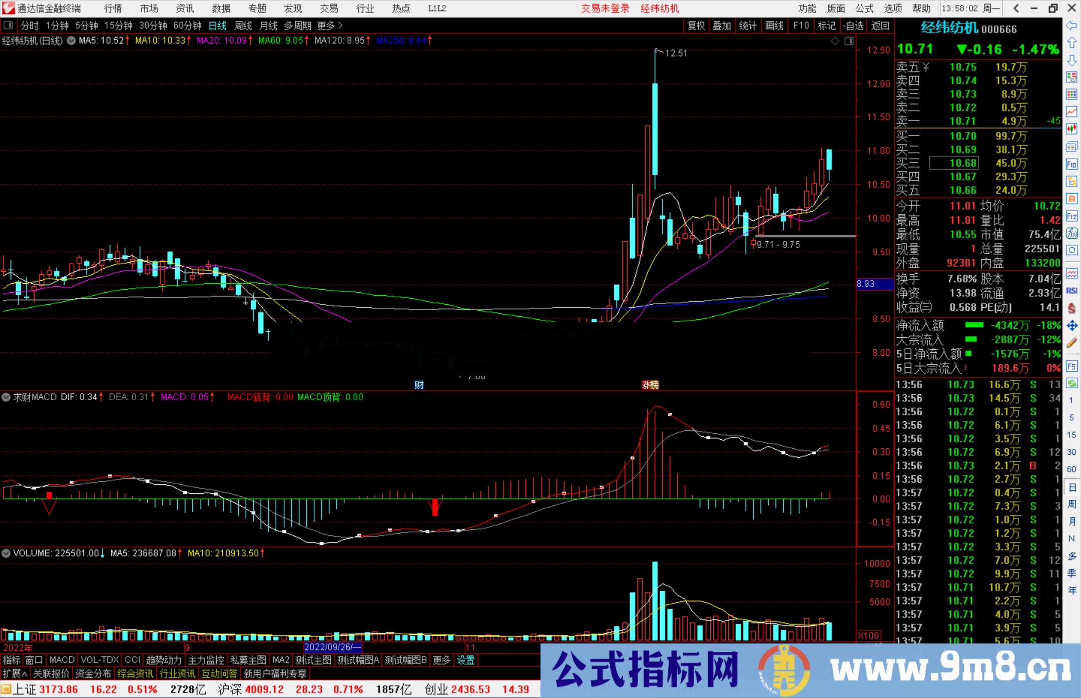 通达信求财MACD指标公式源码