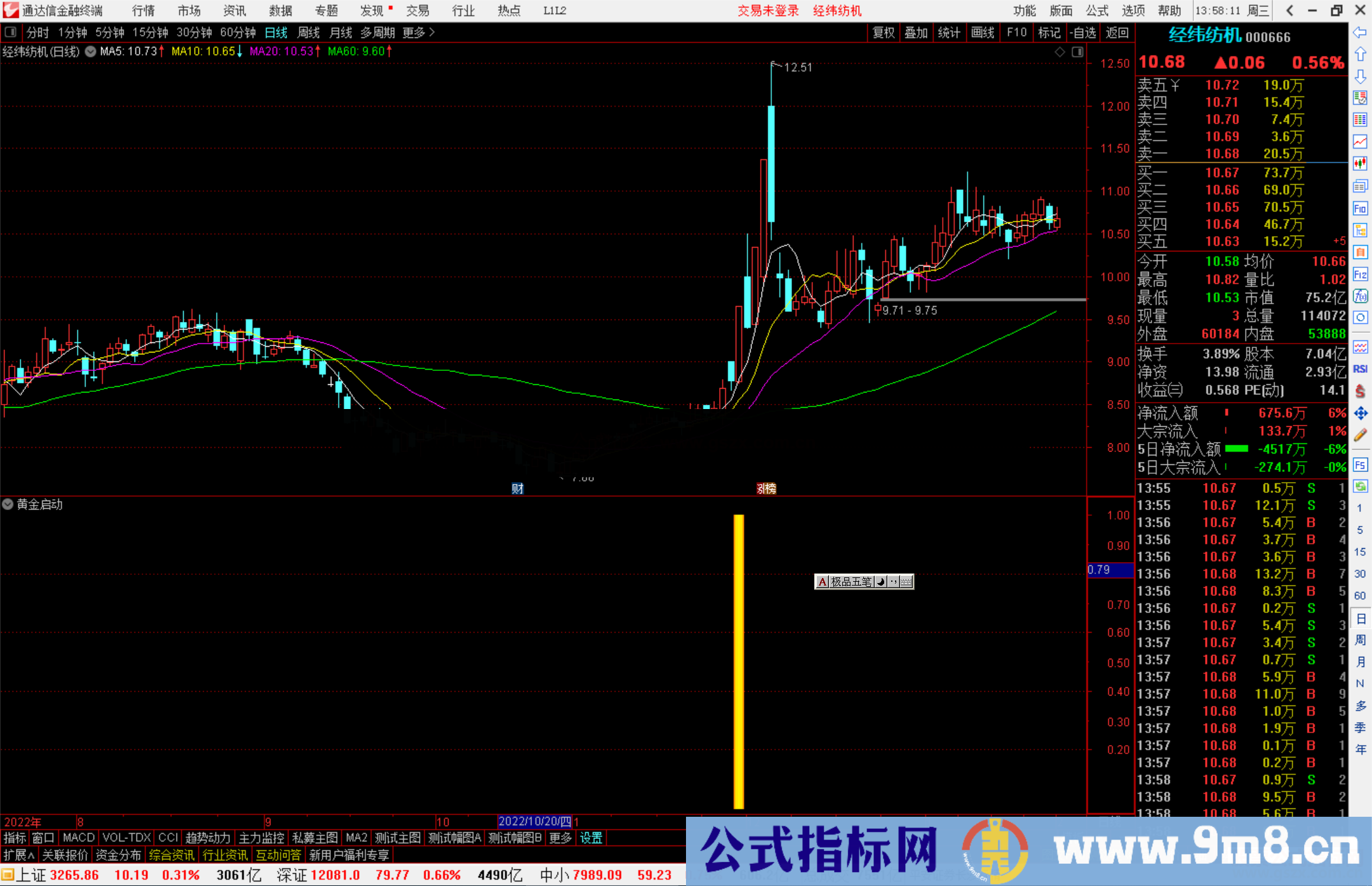 通达信黄金启动指标公式源码副图