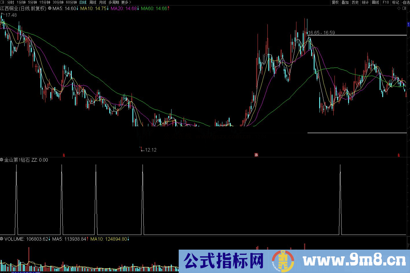 通达信金山第1钻石副图/选股预警源码