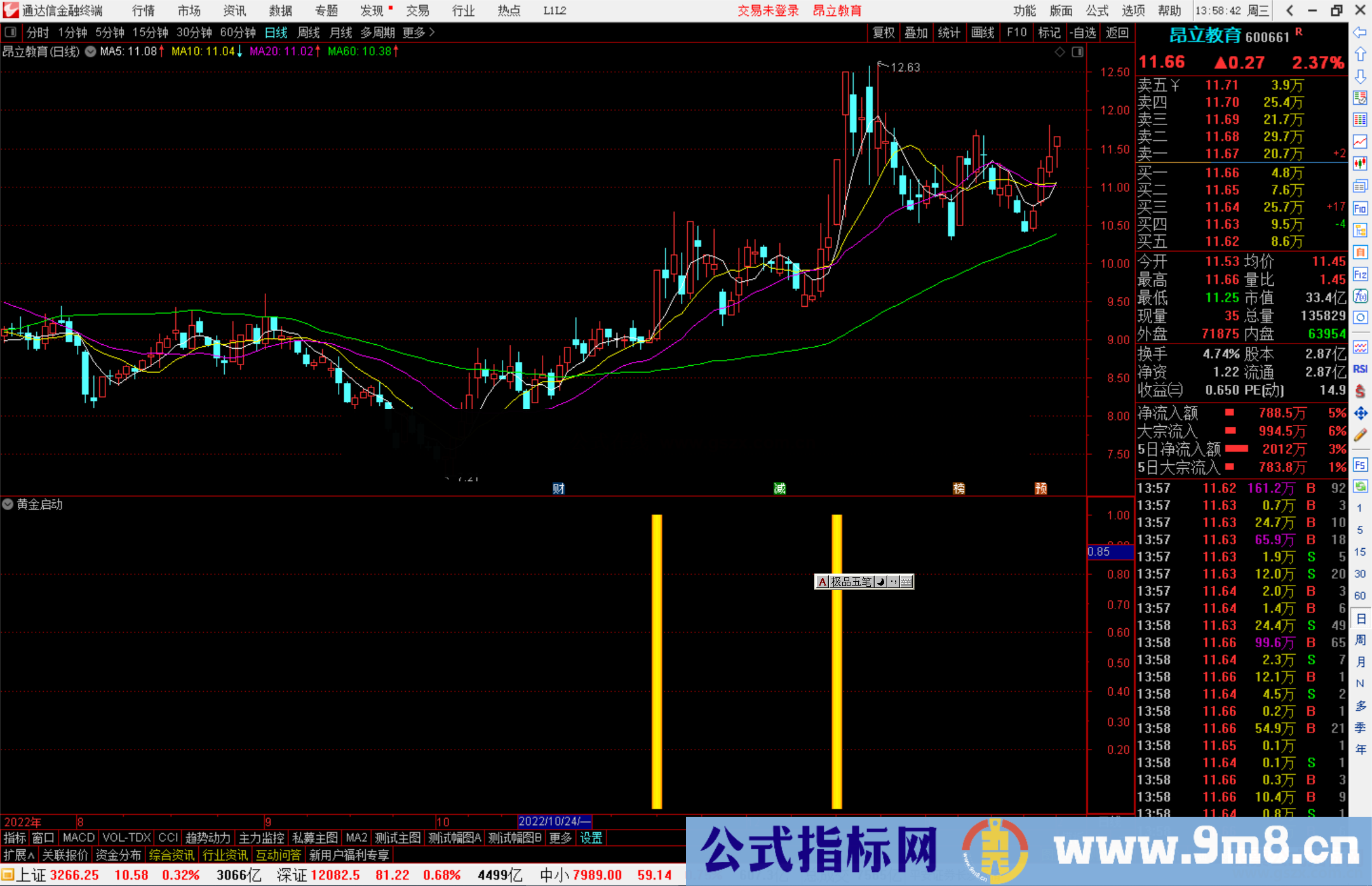 通达信黄金启动指标公式源码副图