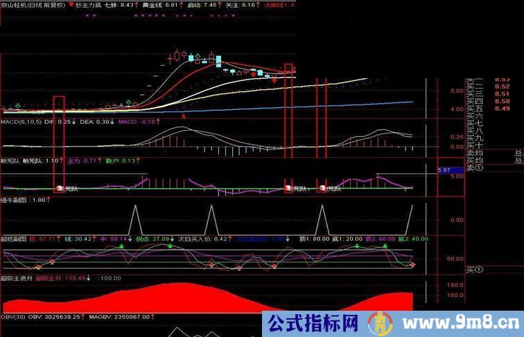 敢死队副图（源于股友发的T+0修改而成的）