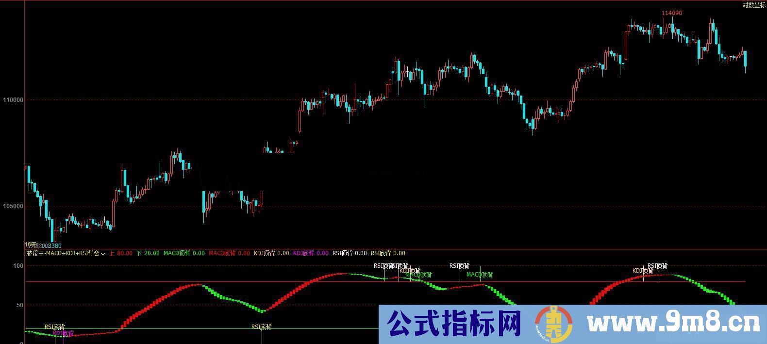 通达信波段王-MACD+KDJ+RSI背离提示副图指标  贴图 无未来