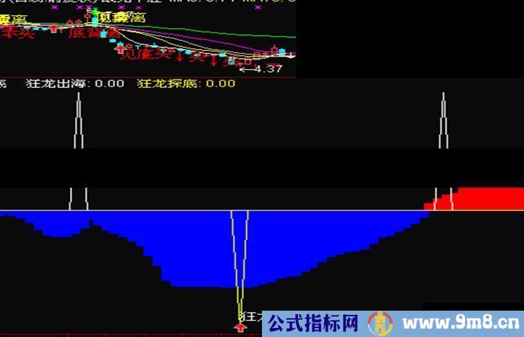 通达信狂龙探底副图指标源码