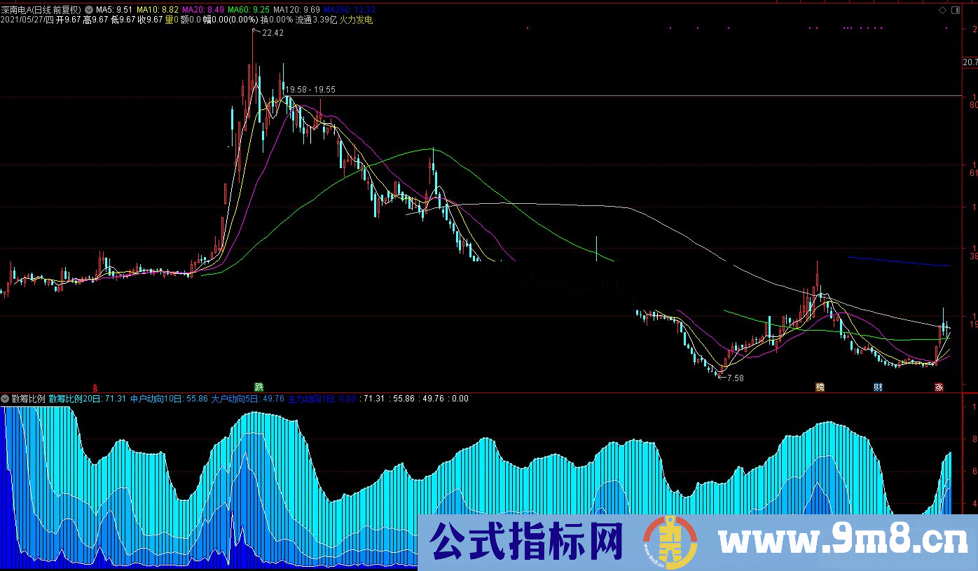 通达信散筹比例副图指标 源码